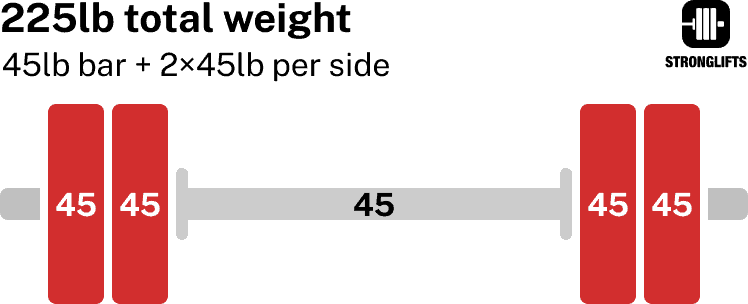 Weight per side explained Weight per side explained