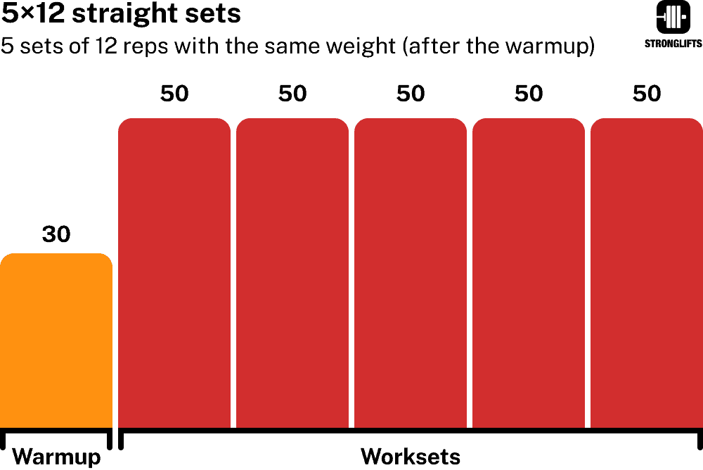 5x12 straight sets