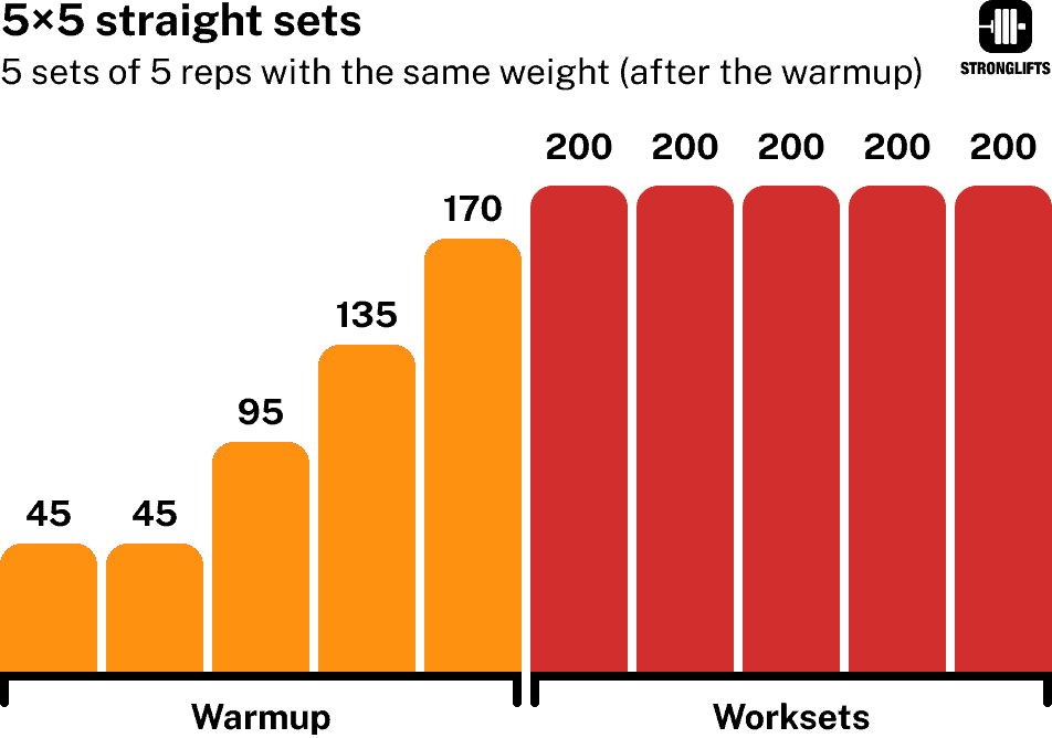 5x5 straight sets 5x5 straight sets