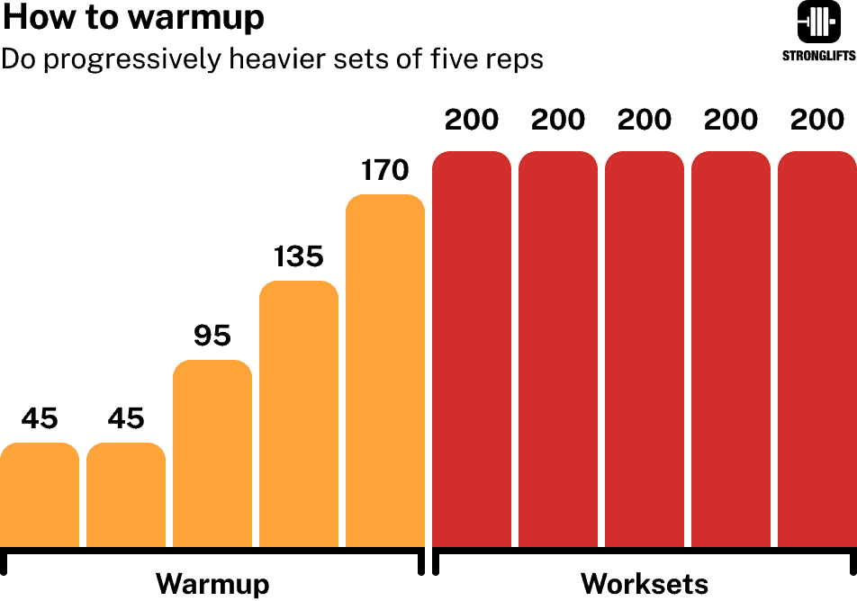 Stronglifts 5x5 warmup Stronglifts 5x5 warmup