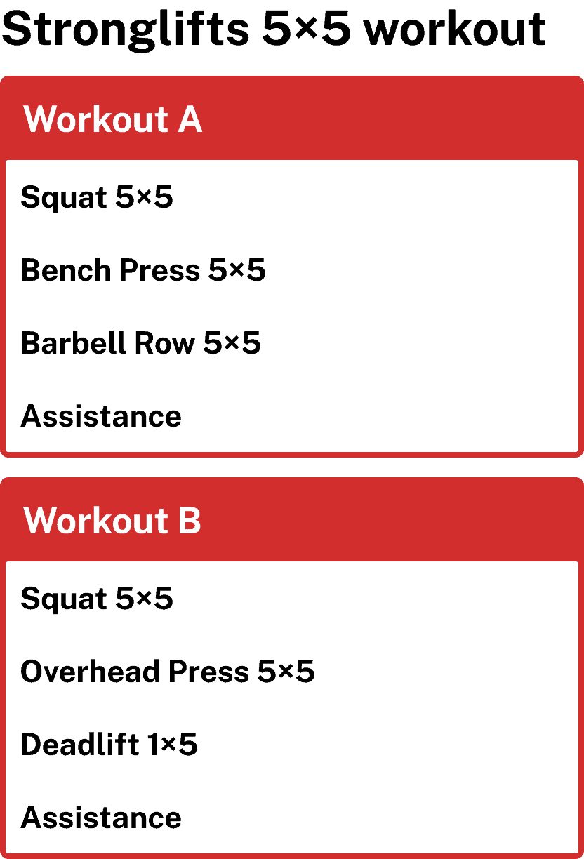 5x5 workout 5x5 workout