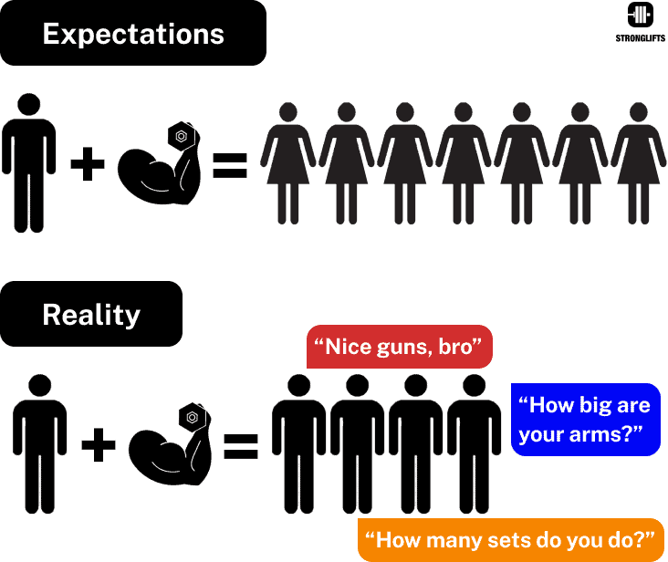 Bigger arms: expectations vs reality Bigger arms: expectations vs reality
