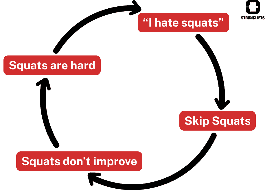Squat hate explained Squat hate explained