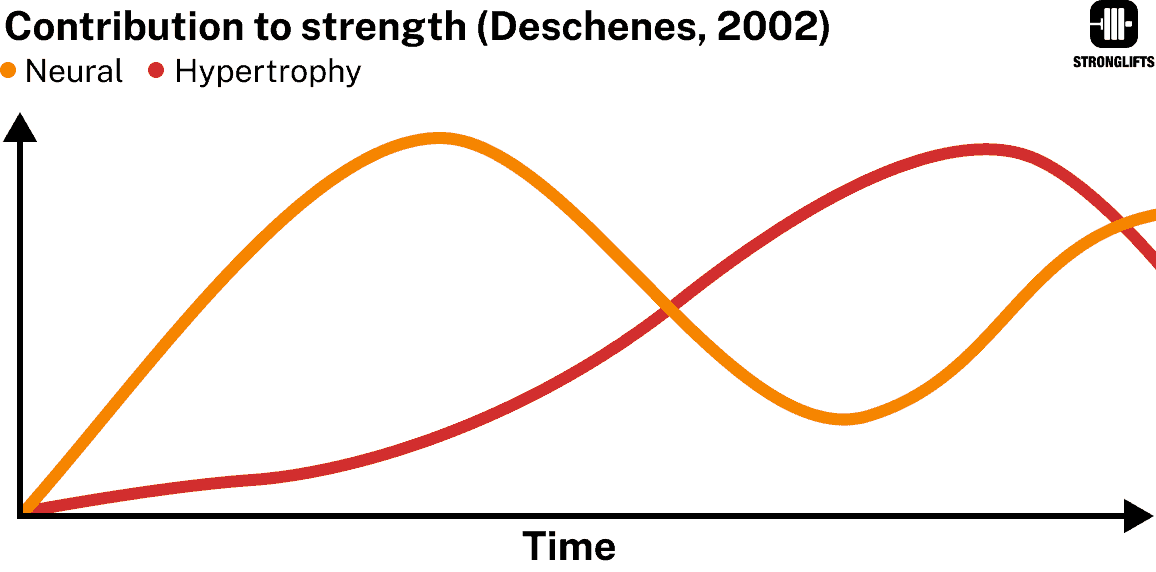 Contribution to strength Contribution to strength
