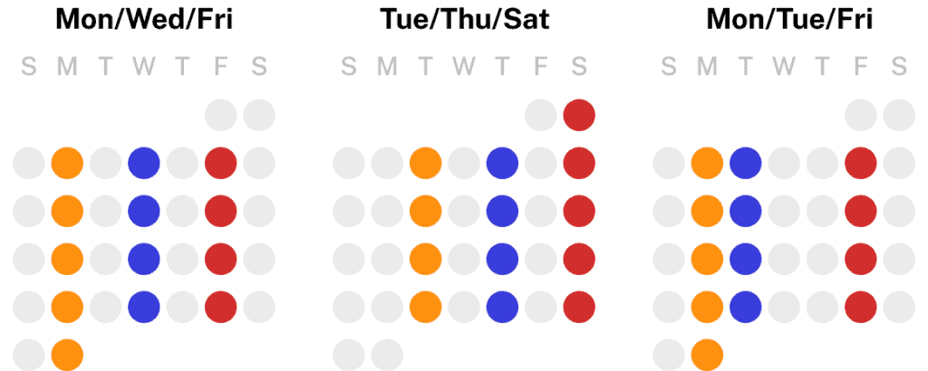 Madcow 5x5 different workout schedules