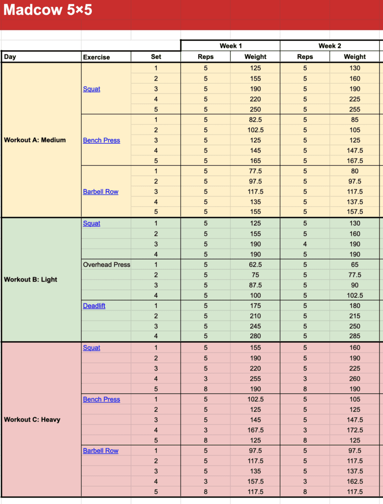 Madcow 5x5 spreadsheet overview