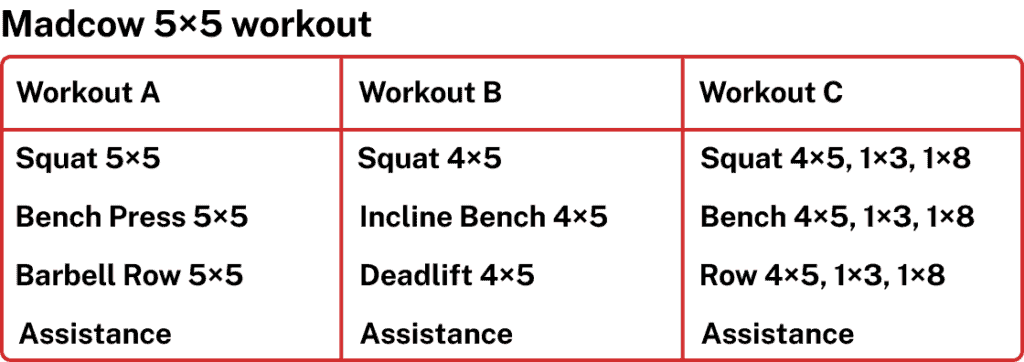 Madcow 5x5 workout