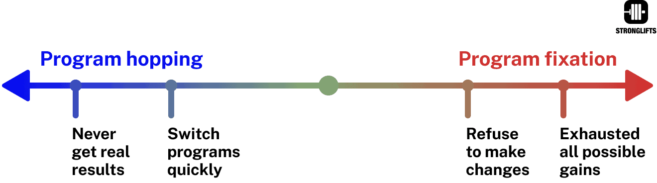Program hopping vs program fixation Program hopping vs program fixation