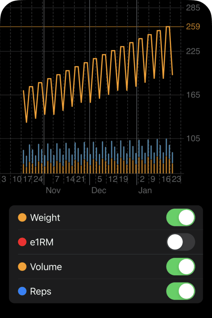 Progress charts