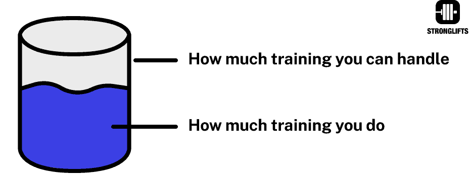 Recovery capacity explained