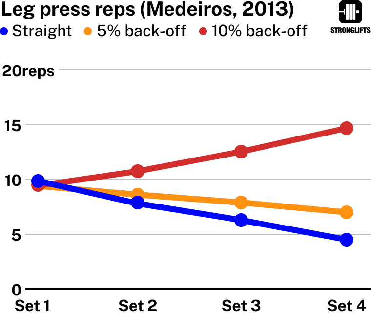 Leg press reps per set Leg press reps per set
