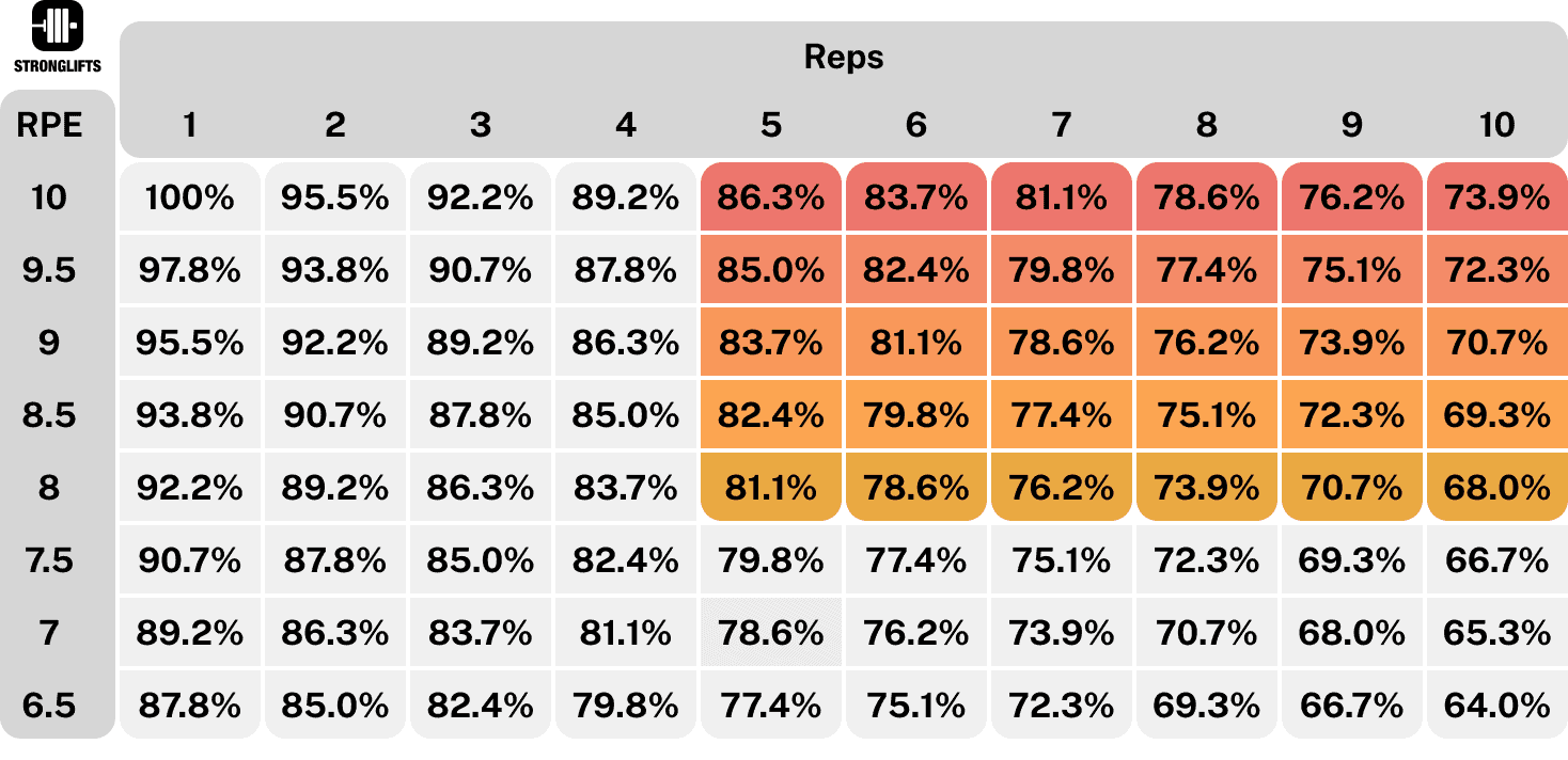 Rpe Chart 