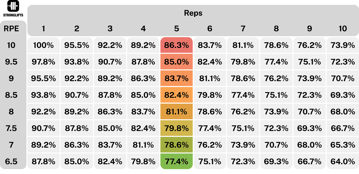 RPE chart RPE chart