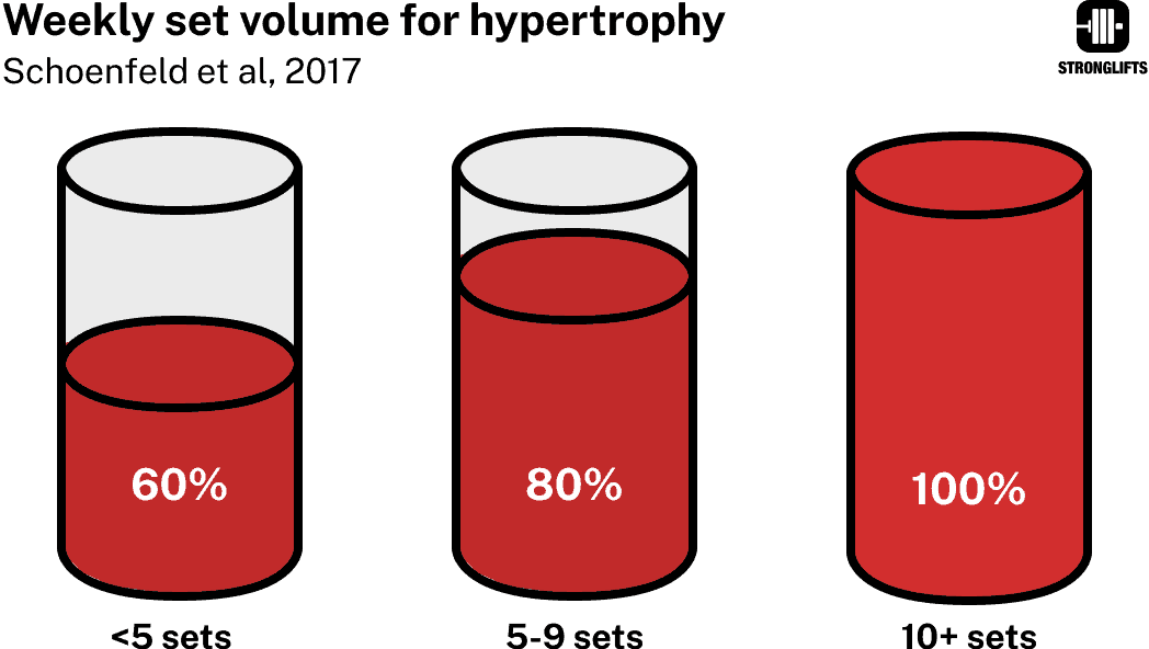 Training volume hypertrophy Training volume hypertrophy