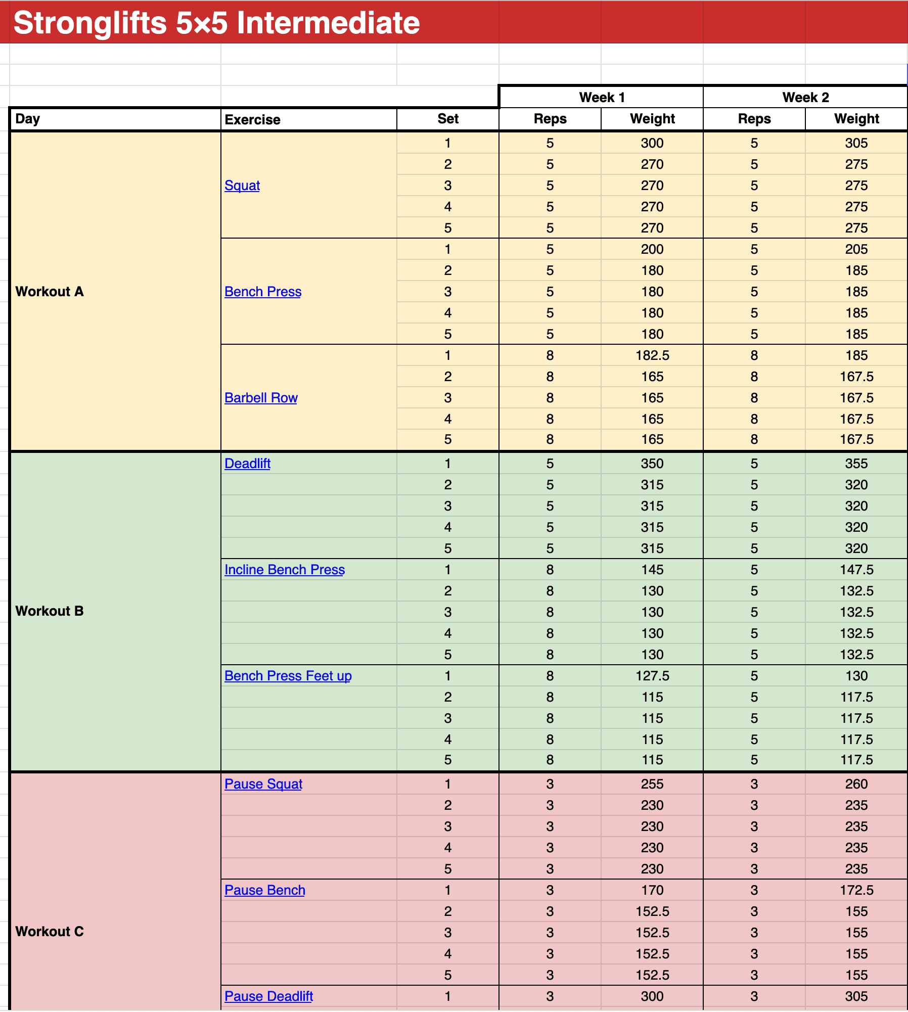 Stronglifts 5x5 Intermediate Spreadsheet overview