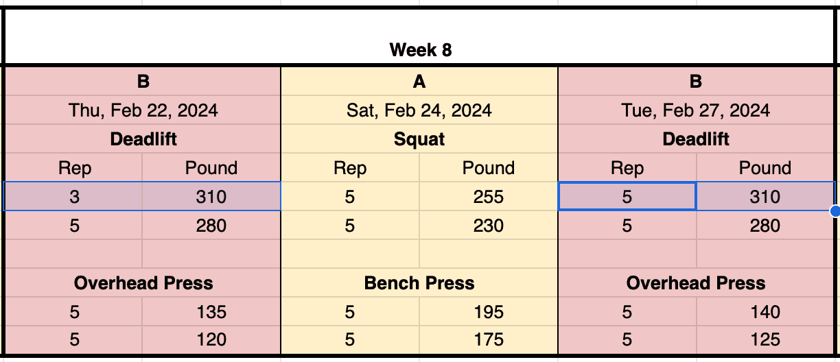 Automatic weight increase