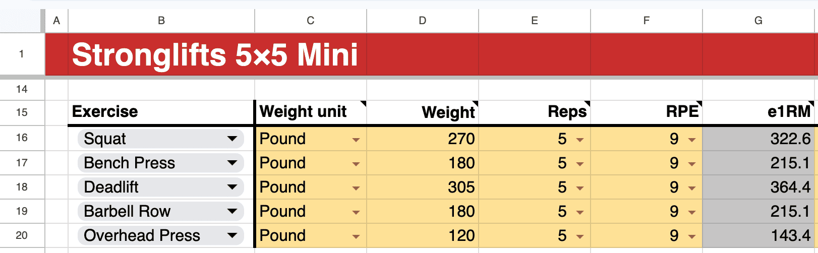 Estimated one rep max calculated