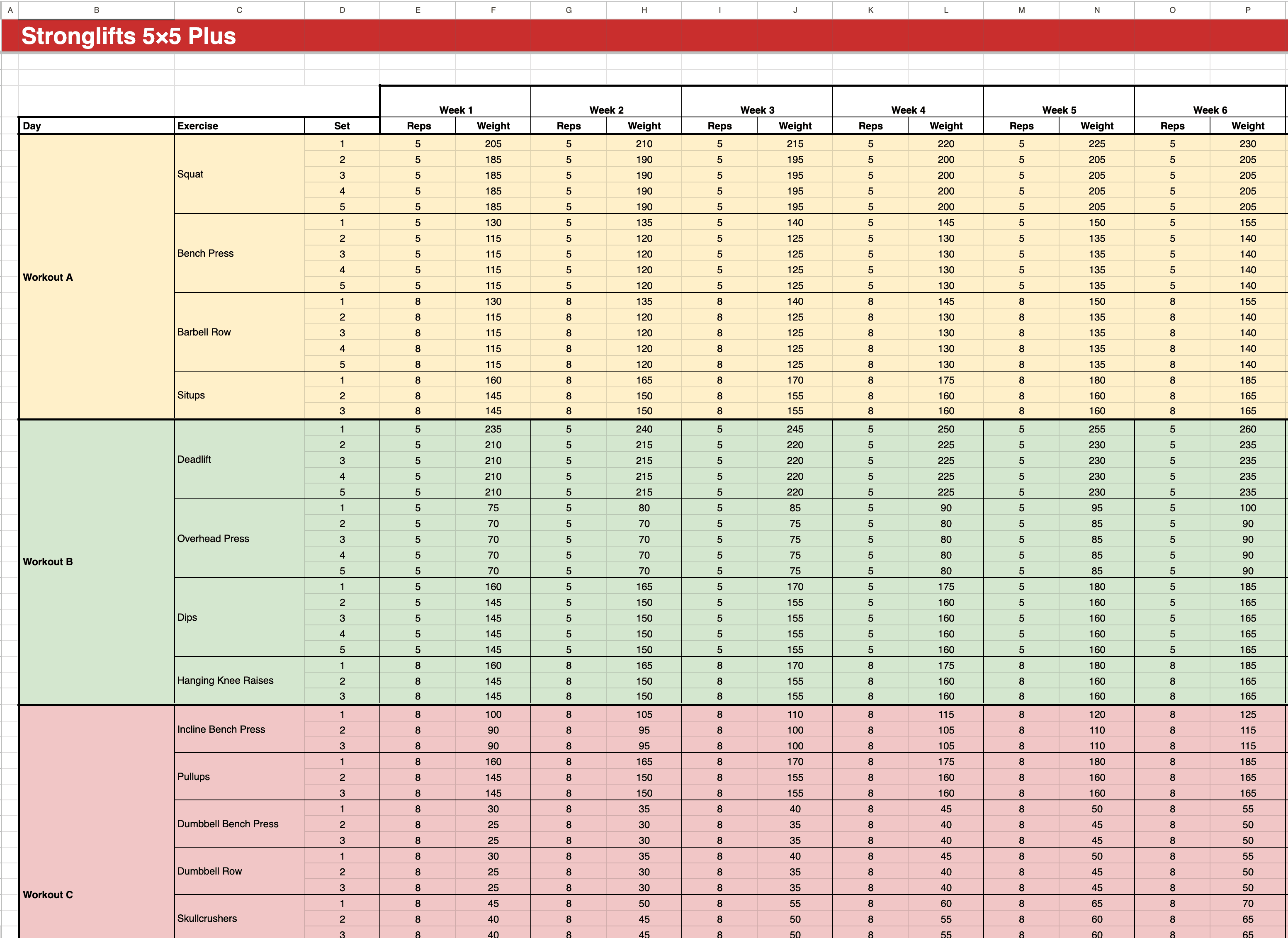 Stronglifts 5x5 Plus Spreadsheet