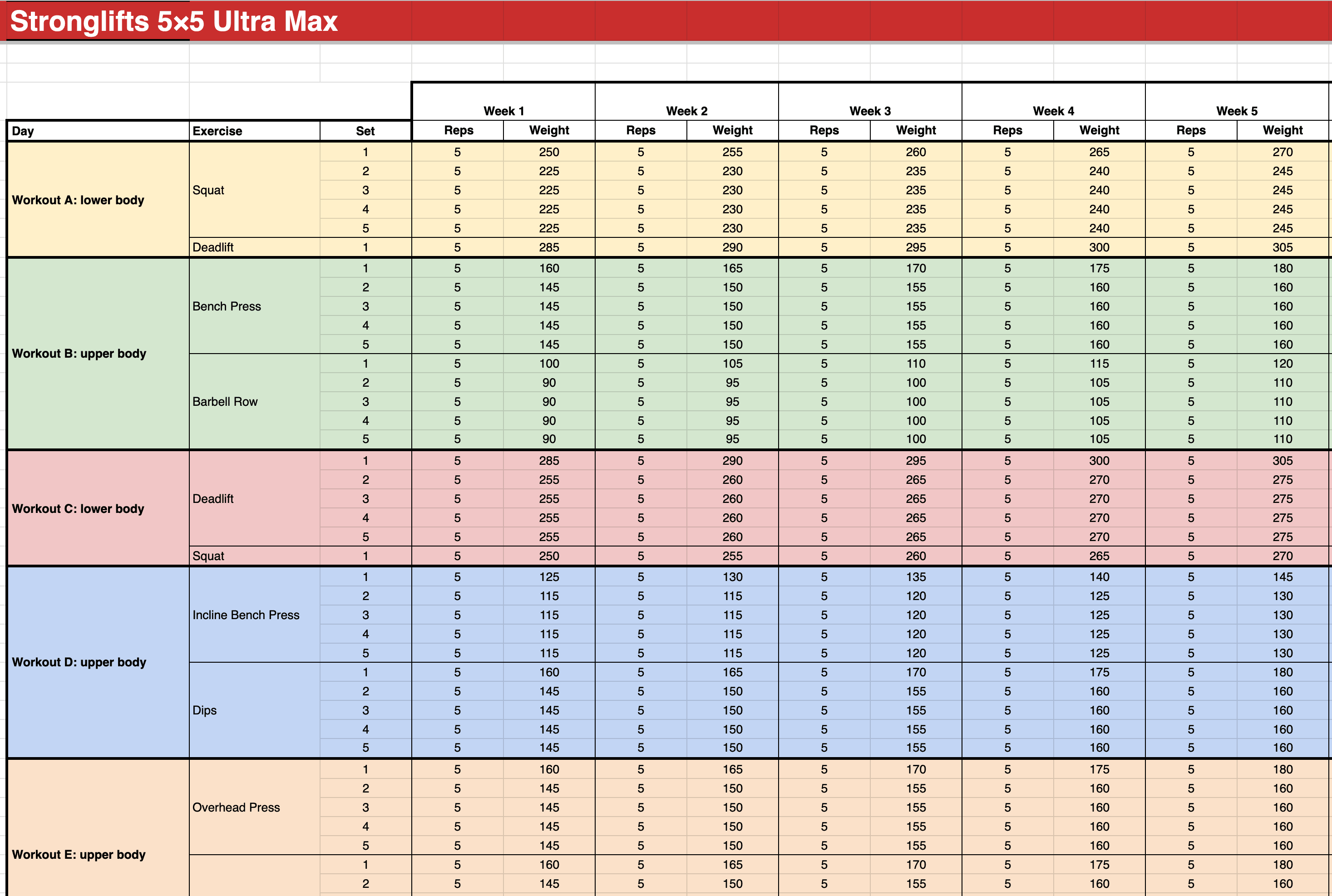 Stronglifts 5x5 Ultra Max Spreadsheet Stronglifts 5x5 Ultra Max Spreadsheet