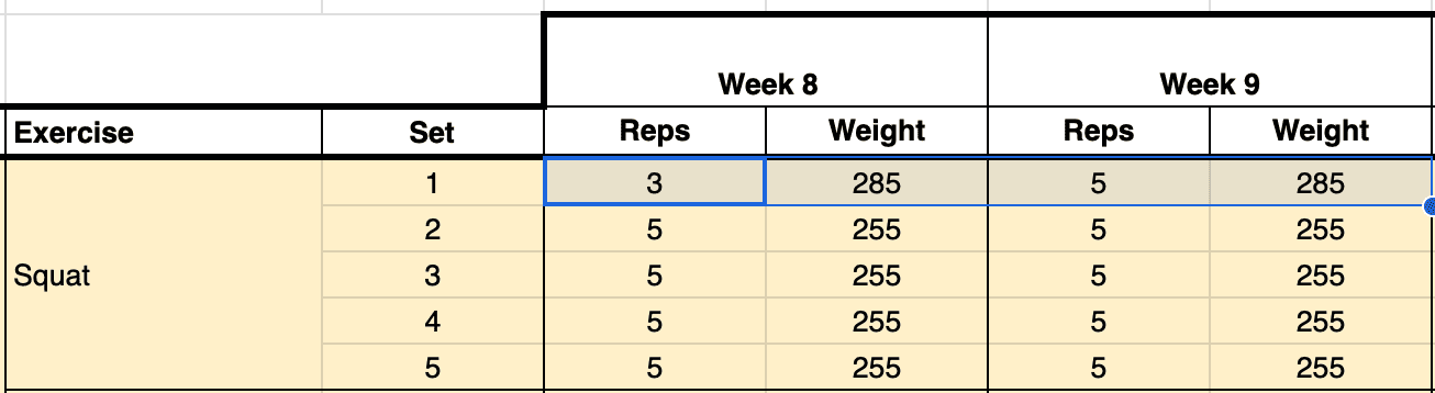 Automatic weight increase