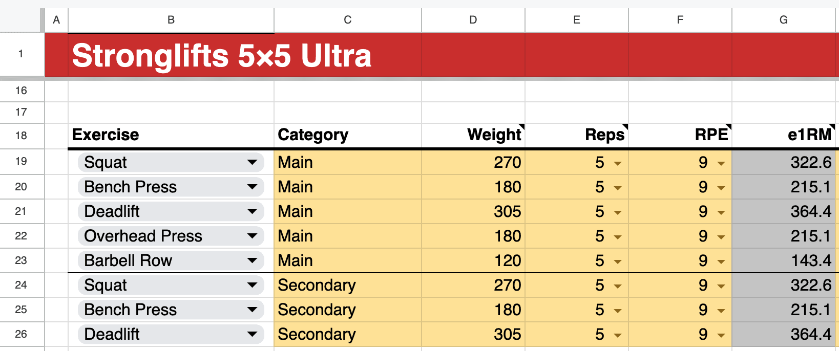 Estimated one rep max calculated