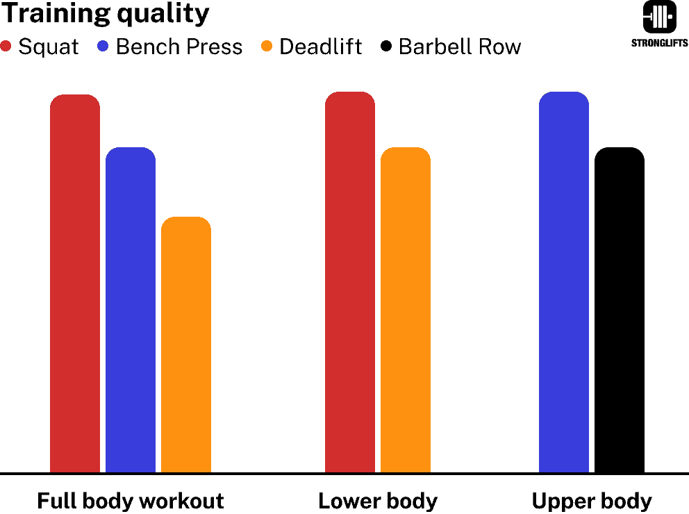 Training quality Training quality